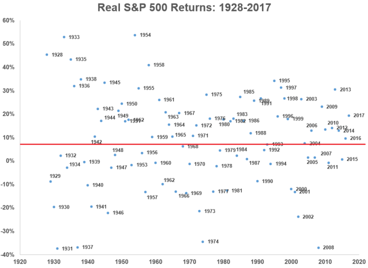 Scatter chart real stock returns
